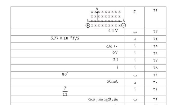 نموذج امتحان الفيزياء