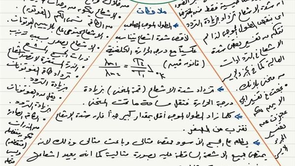 مراجعة شاملة على