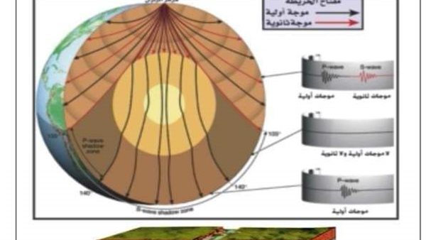 رسومات مادة الجيولوجيا