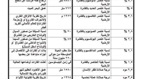 ارقام الجيولوجيا