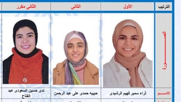 ظهور نتيجة الثانوية