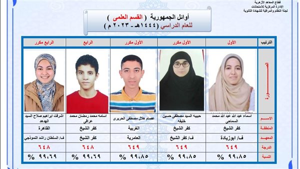 أوائل القسم العلمي