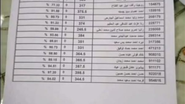 حقيقة تسريب نتيجة