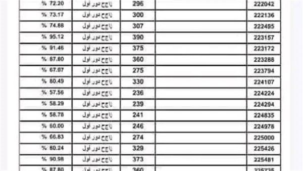 شاومينج يزعم تسريب