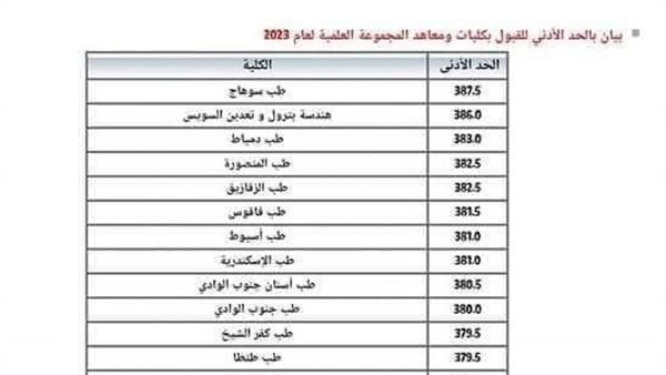 كليات الشعبة العلمية
