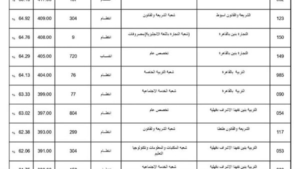 تسجيل رغبات الثانوية