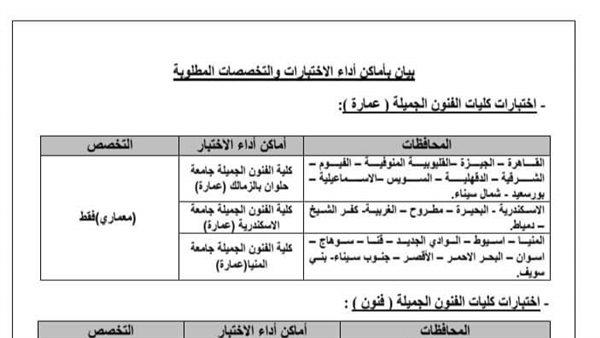 تفاصيل اختبارات القدرات