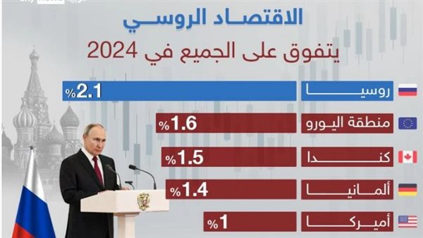 الاقتصاد الروسى