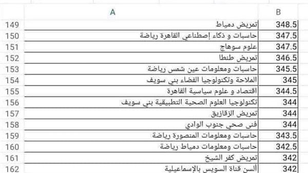 نتيجة تنسيق المرحلة