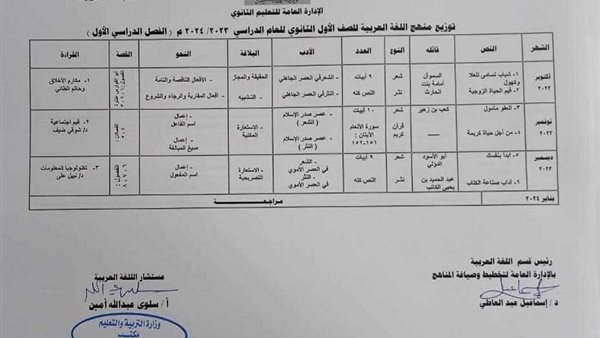 توزيع منهج اللغة