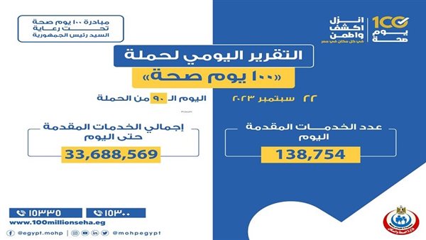 التقرير اليومي لحملة