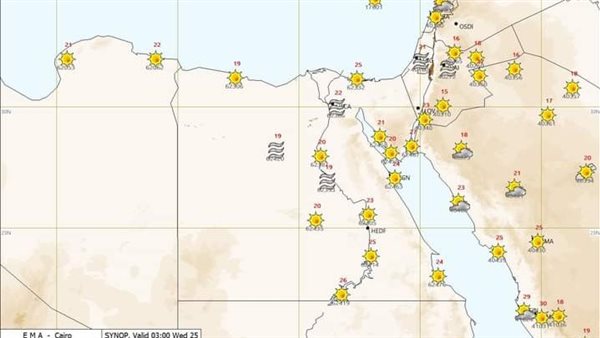مستوى الرؤية الأفقية