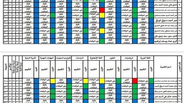 رابط نتيجة الصف الرابع