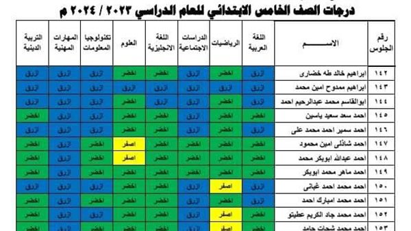 نتيجة الصف الخامس