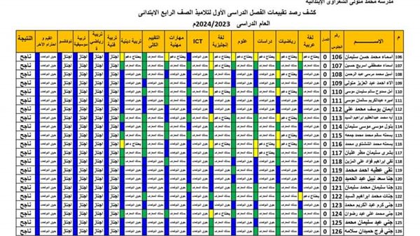 نتيجة الصف الرابع