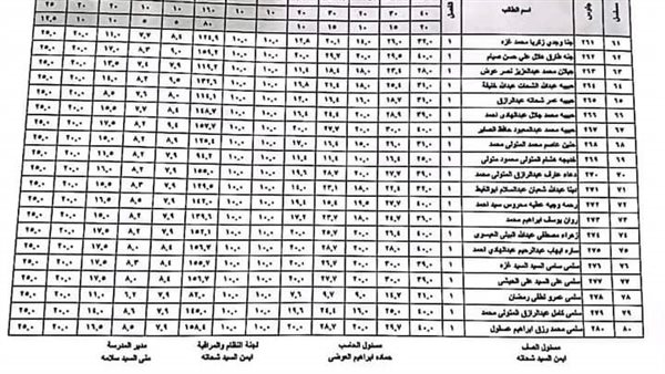 نتيجة الصف الثاني