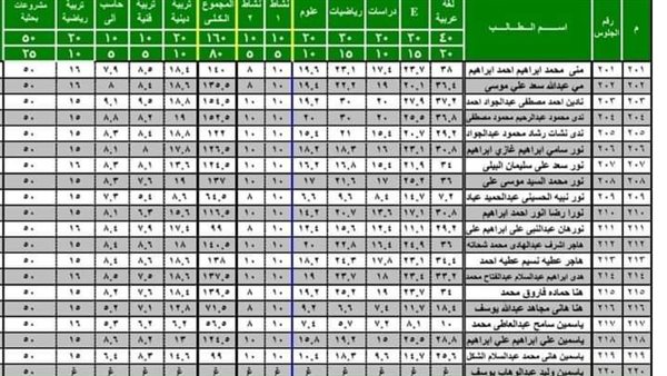 نتيجة الصف الأول