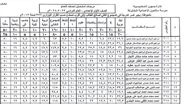 نتيجة الصف الإعدادي