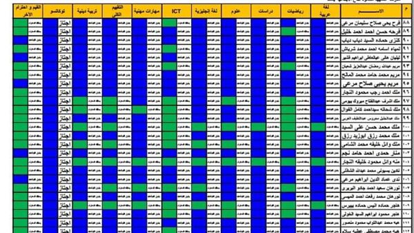 نتيجة الفصل الدراسي