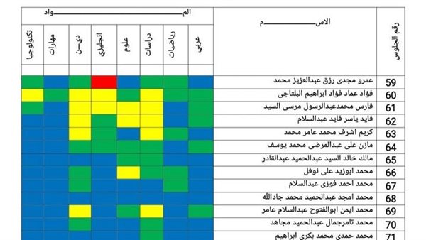 نتيجة الصف السادس