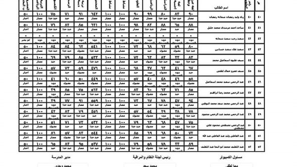 نتيجة الصف الأول