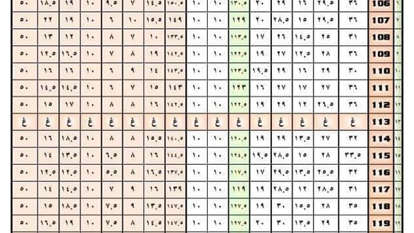 نتيجة سنوات النقل