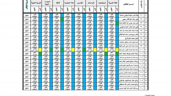 نتيجة صفوف النقل