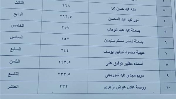 نتيجة الصفين الأول