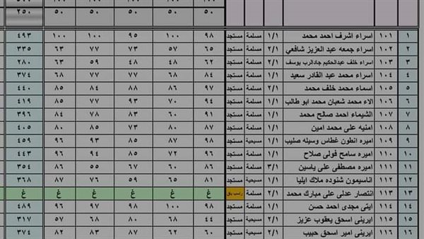 نتيجة الصف الأول