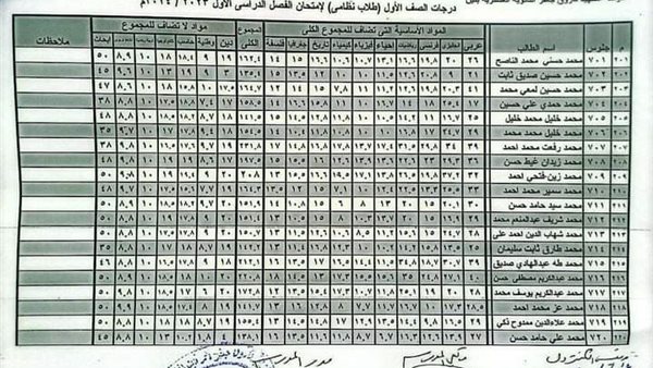 نتيجة الصف الأول