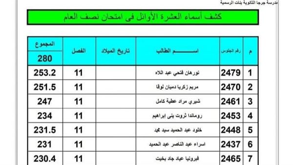 نتيجة أولى وثانية