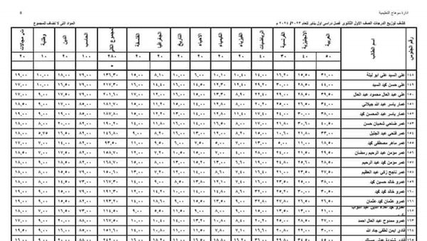 نتيجة الصفين الأول