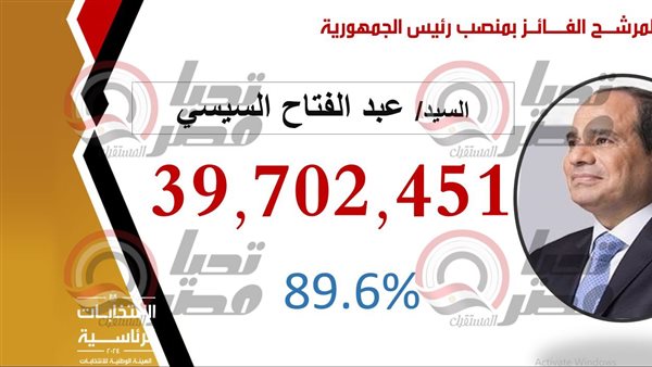 نتيجة الانتخابات