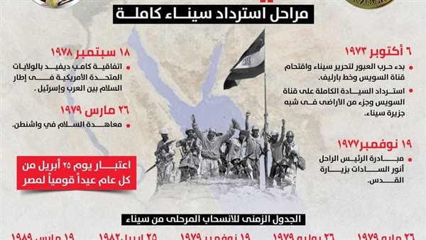 مراحل استرداد سيناء