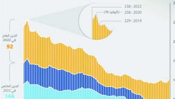  تحذيرات بكارثة اقتصادية