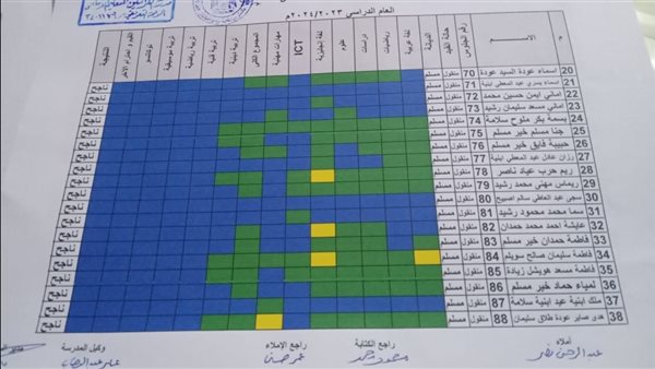 مبروووك اعرف نتيجة ابنك حالا بالأسم.. ظهور نتيجة الصف الرابع الإبتدائي رسميا