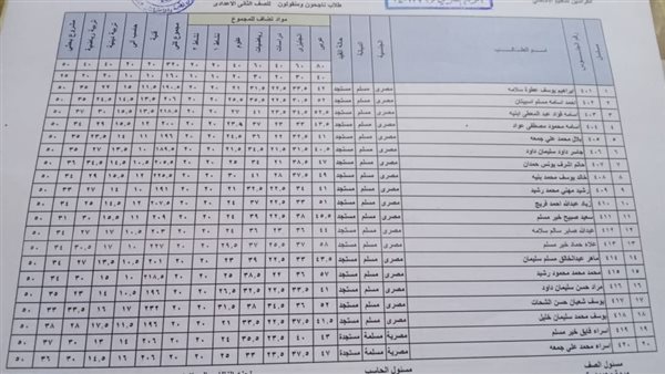 نتيجة الصف الأول