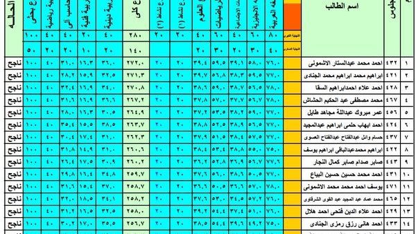 ظهور نتيجة الصف الثانى