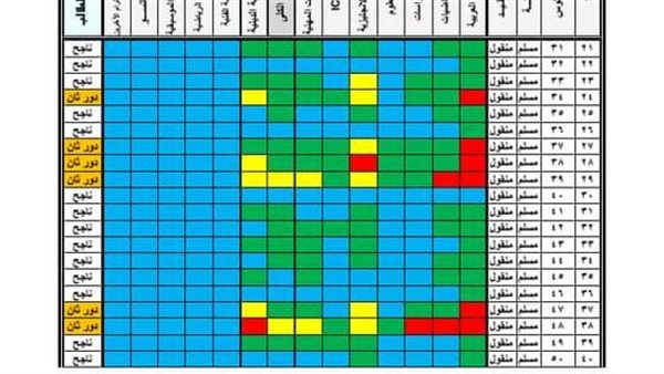 نتائج سنوات النقل