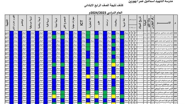 نتيجة الصف الرابع