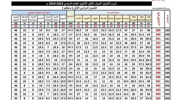  نتيجة الصف الأول