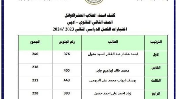 نتيجة الصف الثاني