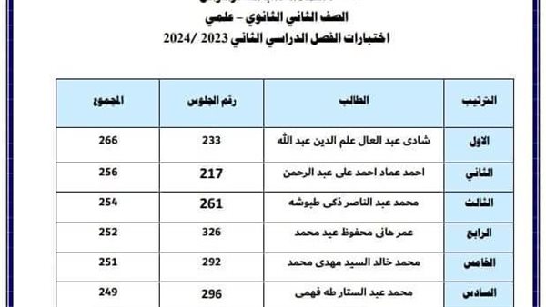 نتيجة الصفين الأول