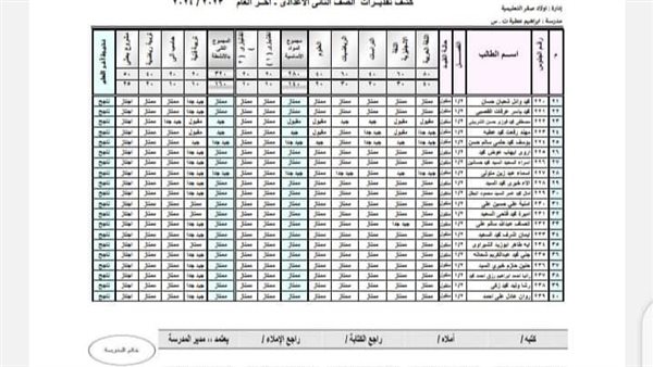 نتيجة الصف الثاني