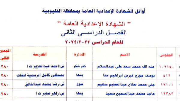 نتيجة الشهادة الإعدادية