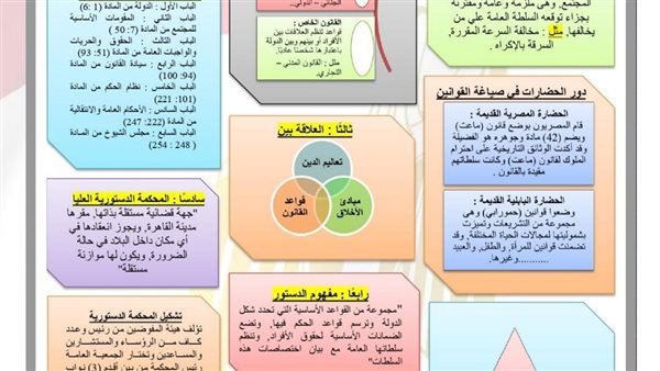  مراجعة شاملة فى