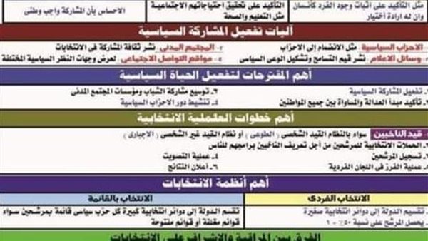 مراجعة التربية الوطنية