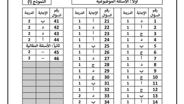 أسئلة امتحان الكيمياء