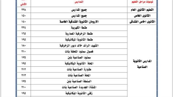 تنثيق الثانوية العام