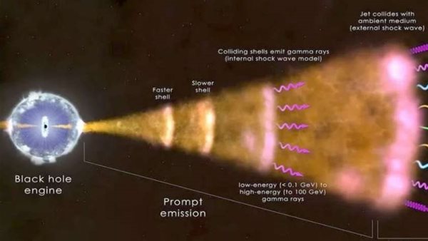 انفجار كوني 